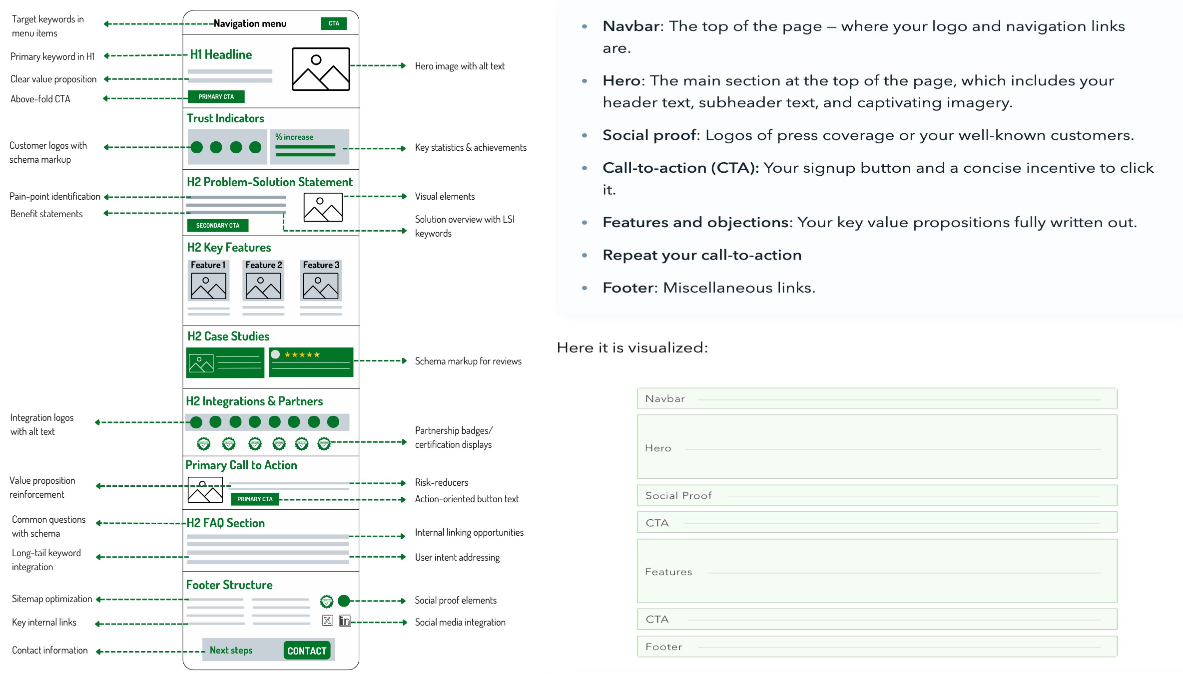 Landing page with visual signposting